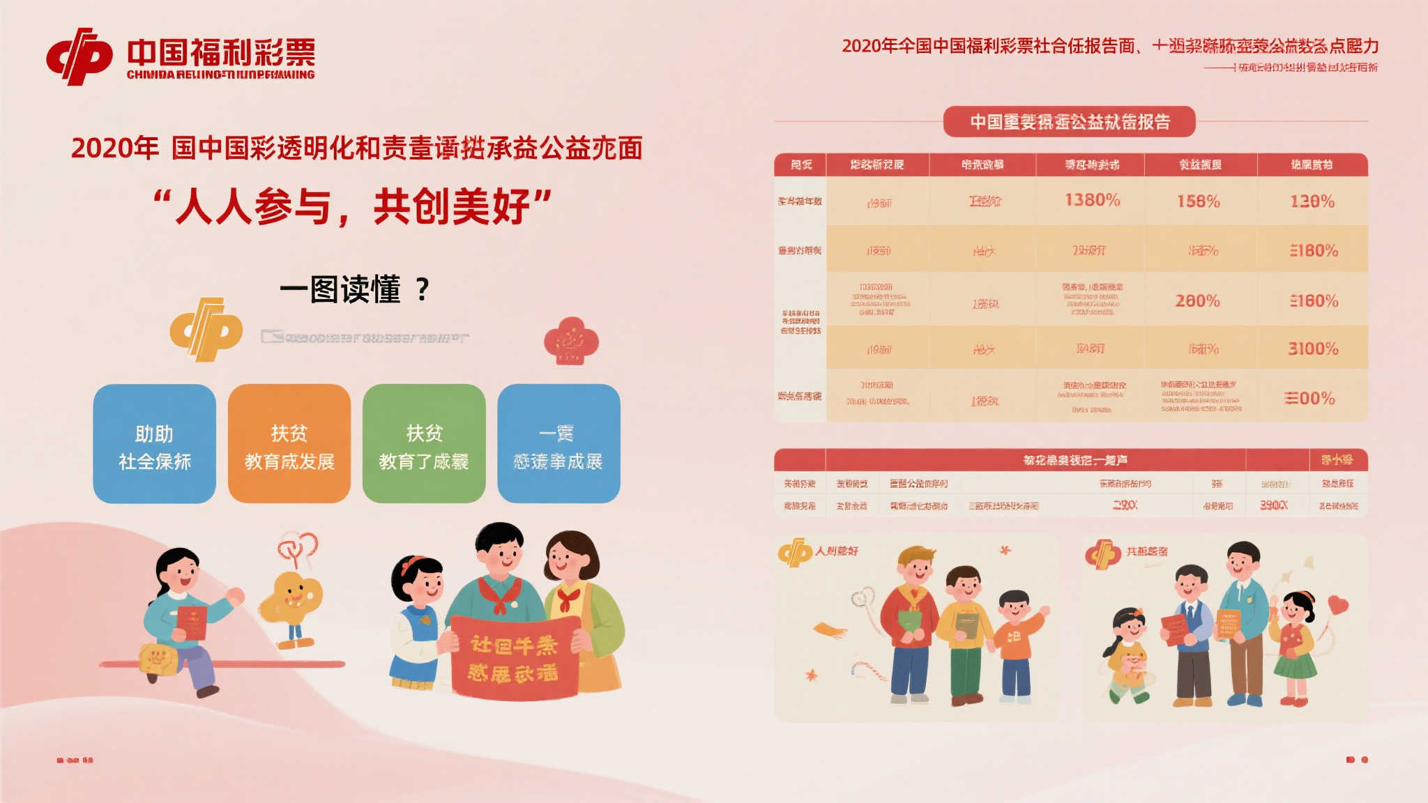图解2020年中国福利彩票社会责任报告 福利彩票作为我国重要的公益性事业,一直致